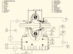 Transfluid 偶合器 CK系列 - 19CKRG-D65