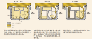 Transfluid 偶合器 KX系列 - KXGBP 24 带制动盘