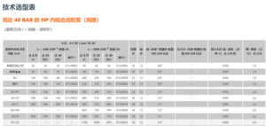 hp Technik 化工泵 B系列 - BG MZ
