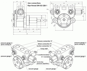 hp Technik 工业泵 NV系列 - NVBR M