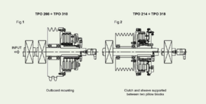 Transfluid 气动离合器 TPO-TPH系列 - TPO-214