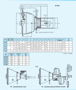 Transfluid 气动离合器 PF系列 - PF14S