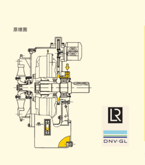 Transfluid 偶合器 KPTO系列 - KPTO 21