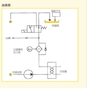 Transfluid 偶合器 KPTO系列 - KPTO 27