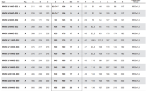 Italvibras G. Silingardi 振动电机 MVSI-E系列 - MVSI 3/1500E-S08