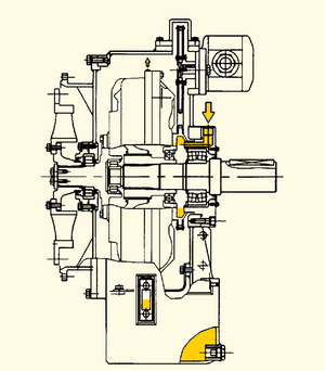 Transfluid HYDRAULIC COUPLING KPTO Series - KPTO19