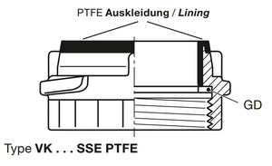 Elaflex Pipe Couplings VK Series - VK50 SSE